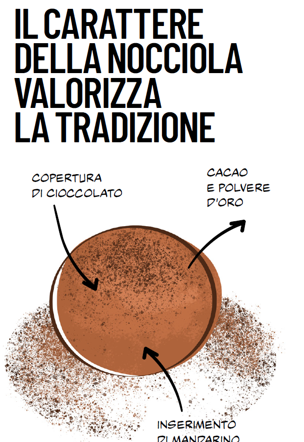 nocciola